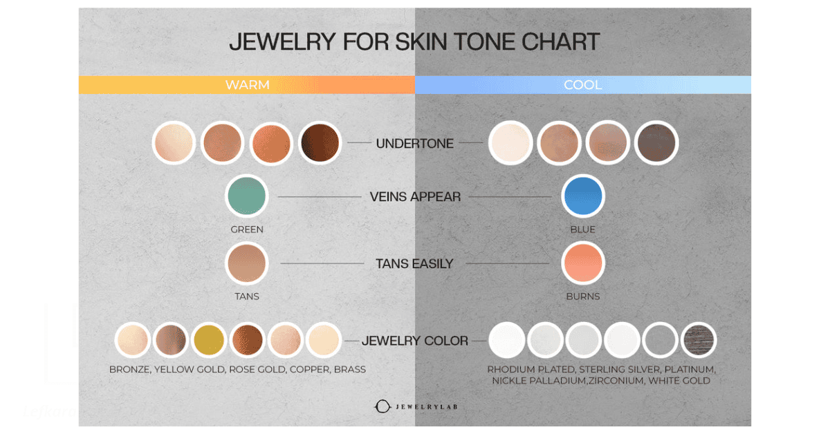 a chart for choosing silver or gold jewelry based on skin tone